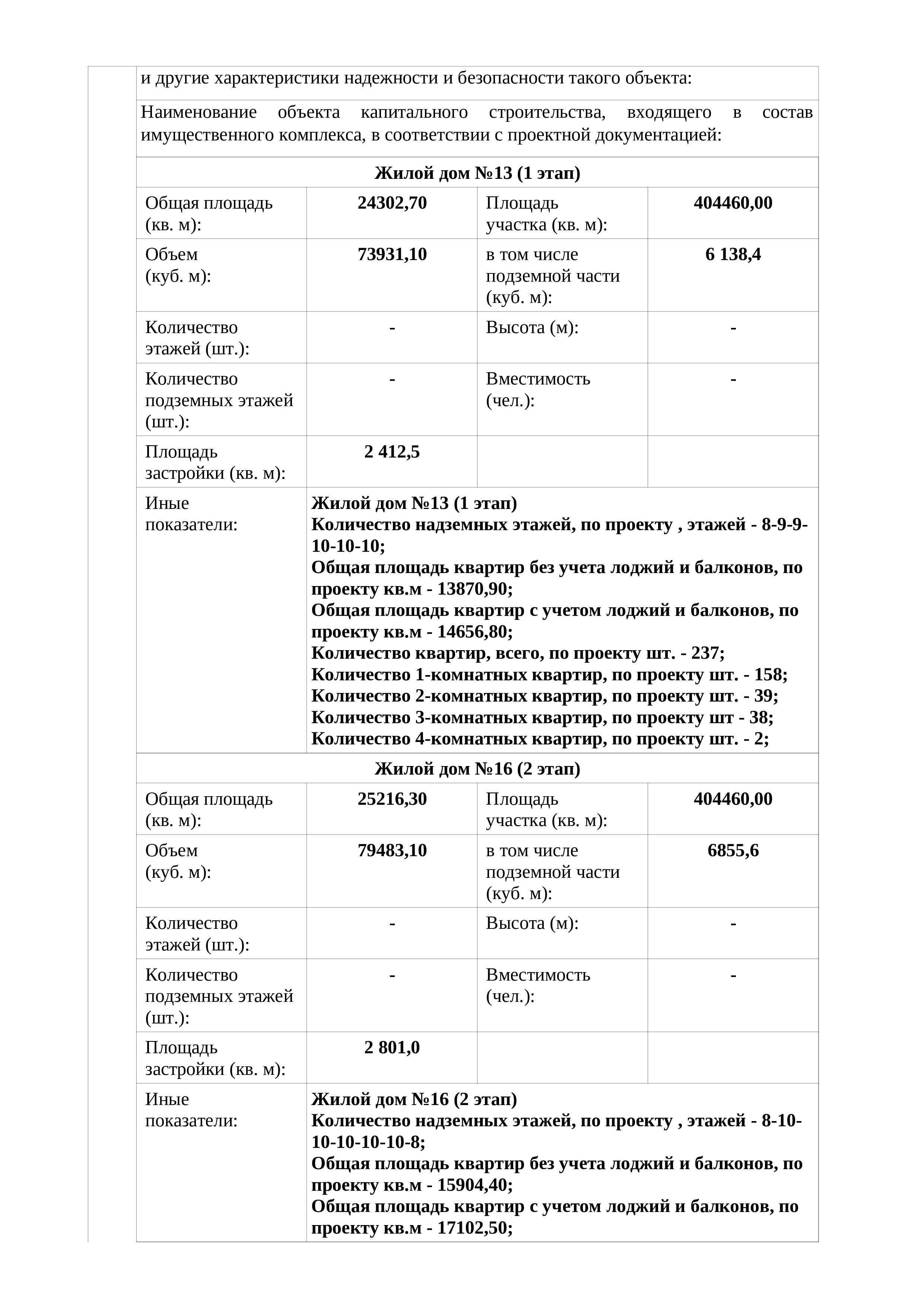 Разделение разрешения на строительство 3-й очереди на этапы.